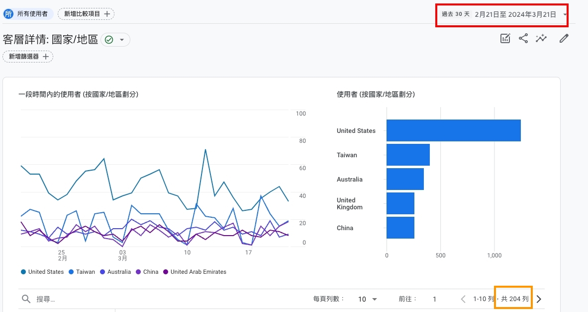 ezlook.com.30days