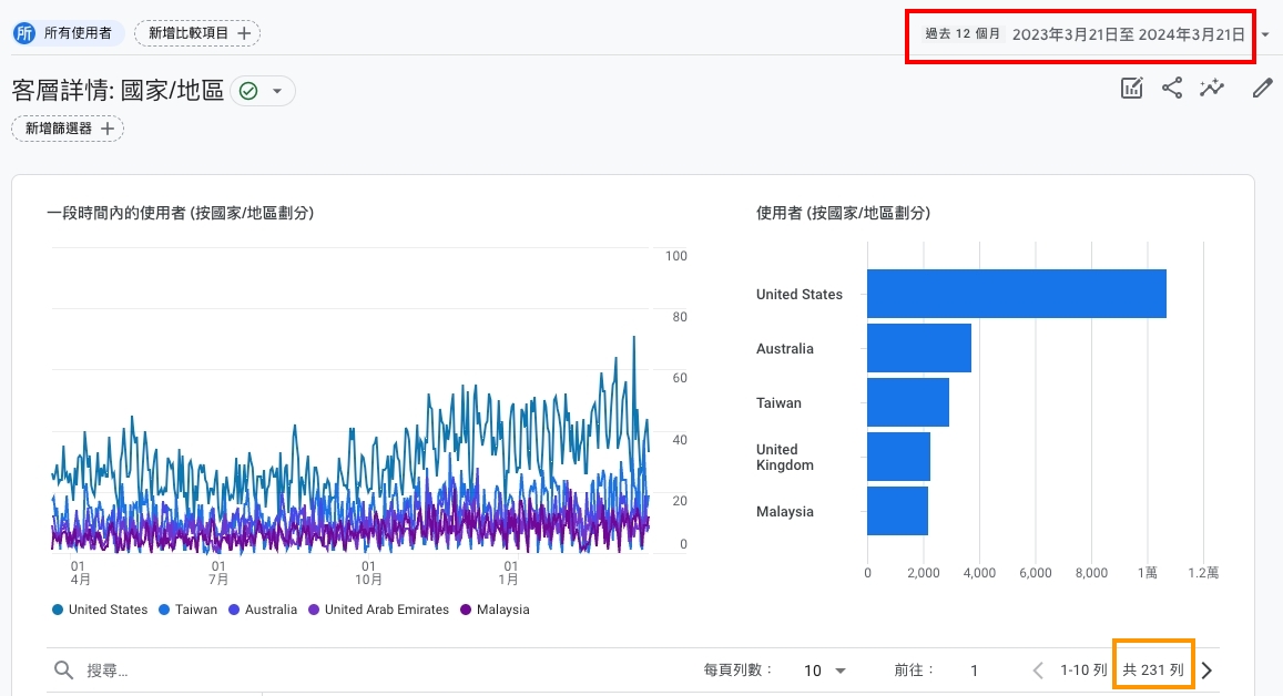 ezlook.com.90days