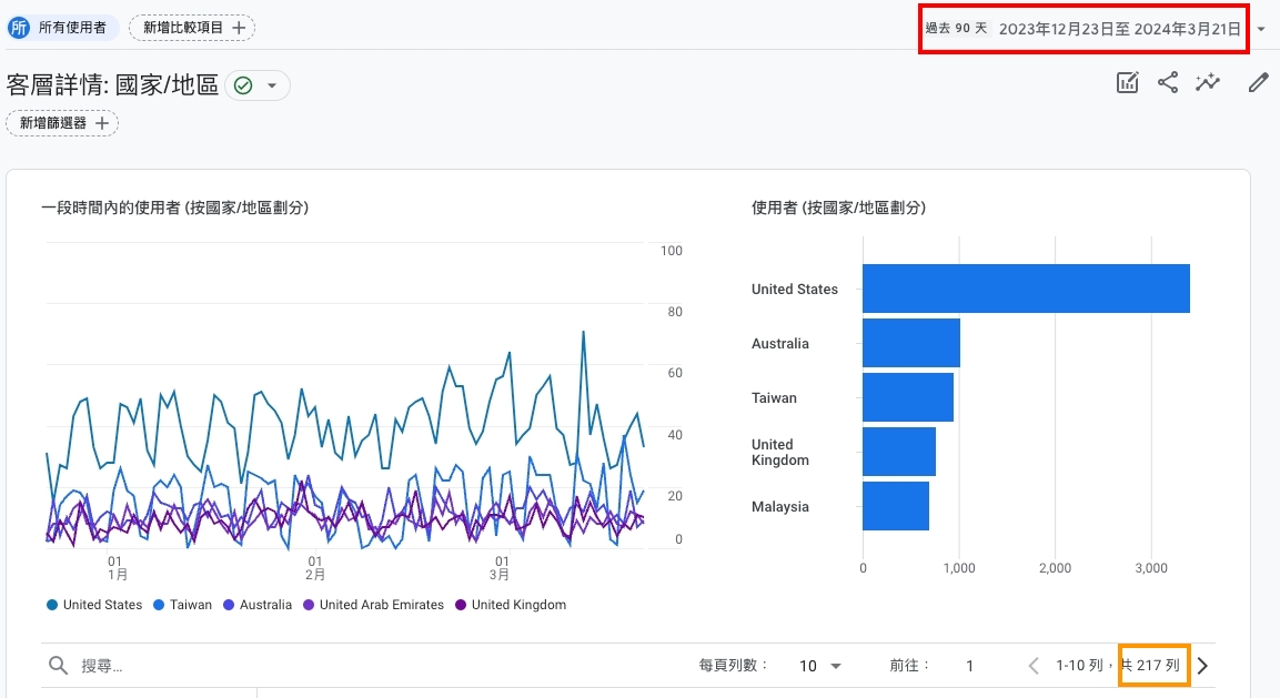 ezlook.com.90days