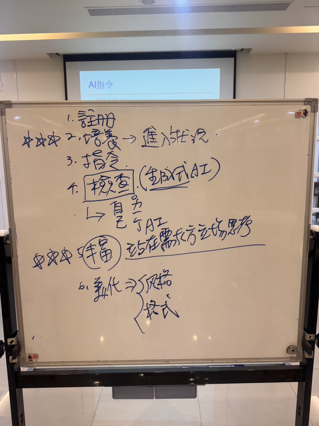 黃震宇老師生成式 AI 六步驟教學白板，包含註冊、培養、指令、檢查、加強與美化