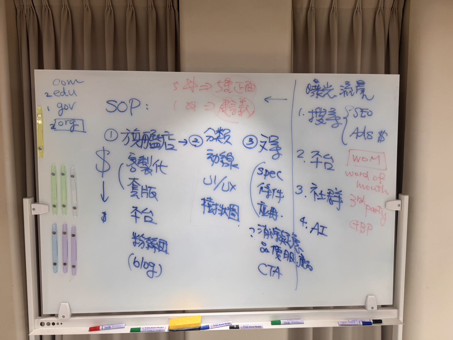 全國商業總會網路行銷SOP課程第四堂板書，黃震宇講解旗艦店建置、UIUX動線、文案與流量佈局