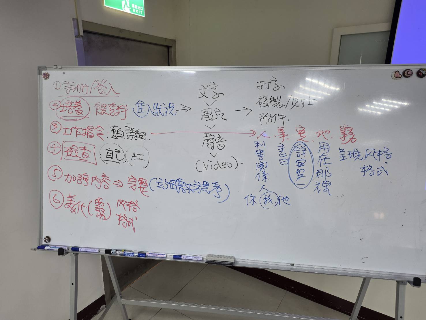 苗栗縣工業會教室白板全景照片，黃震宇小胖老師撰寫完整的AI社群行銷操作流程，包含AI六大步驟、多媒體輸入方式與人事實地霧指令結構。