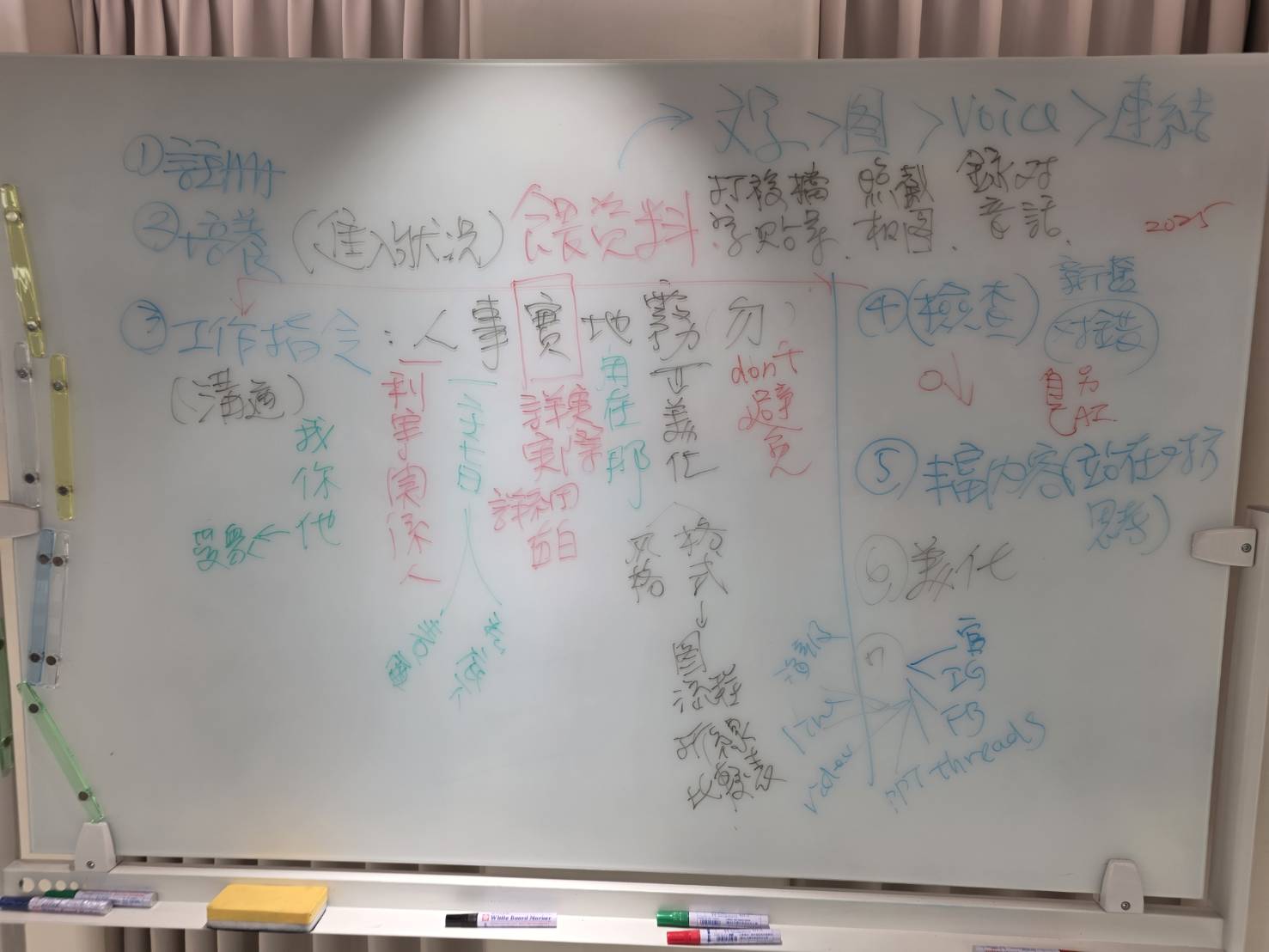 全國商業總會生成式AI課程第二堂板書，黃震宇講解AI六步驟與Prompt工作指令設計