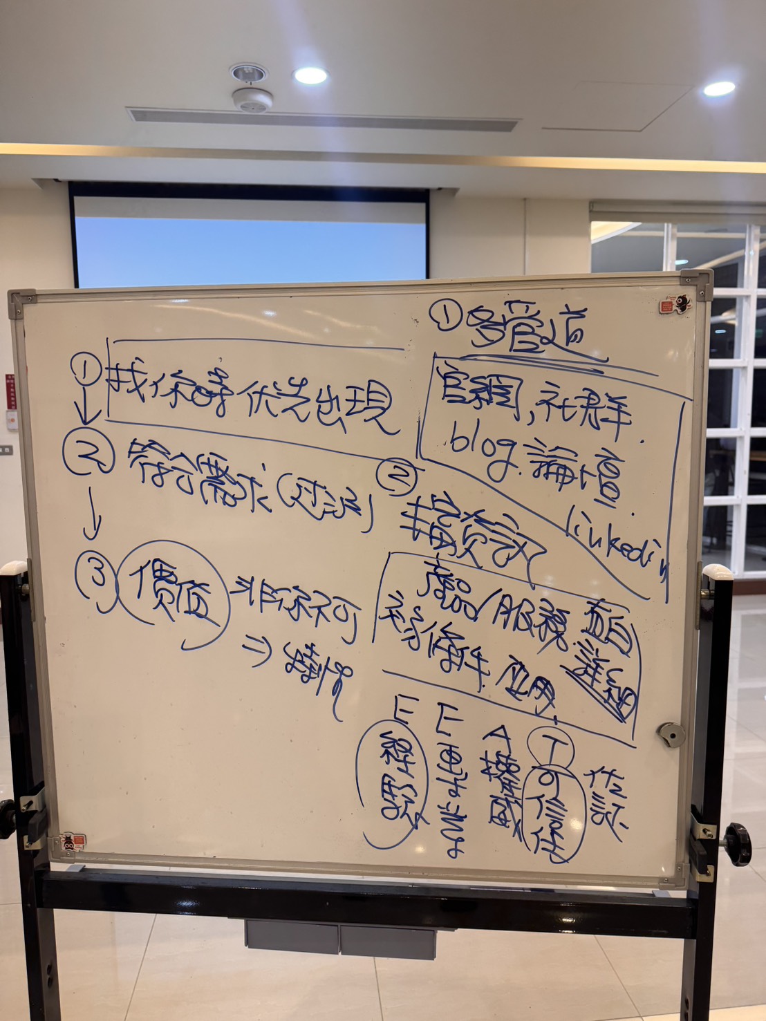 屏東科技大學數位行銷課程白板整理搜尋曝光、符合客戶需求、價值差異化與專業信任