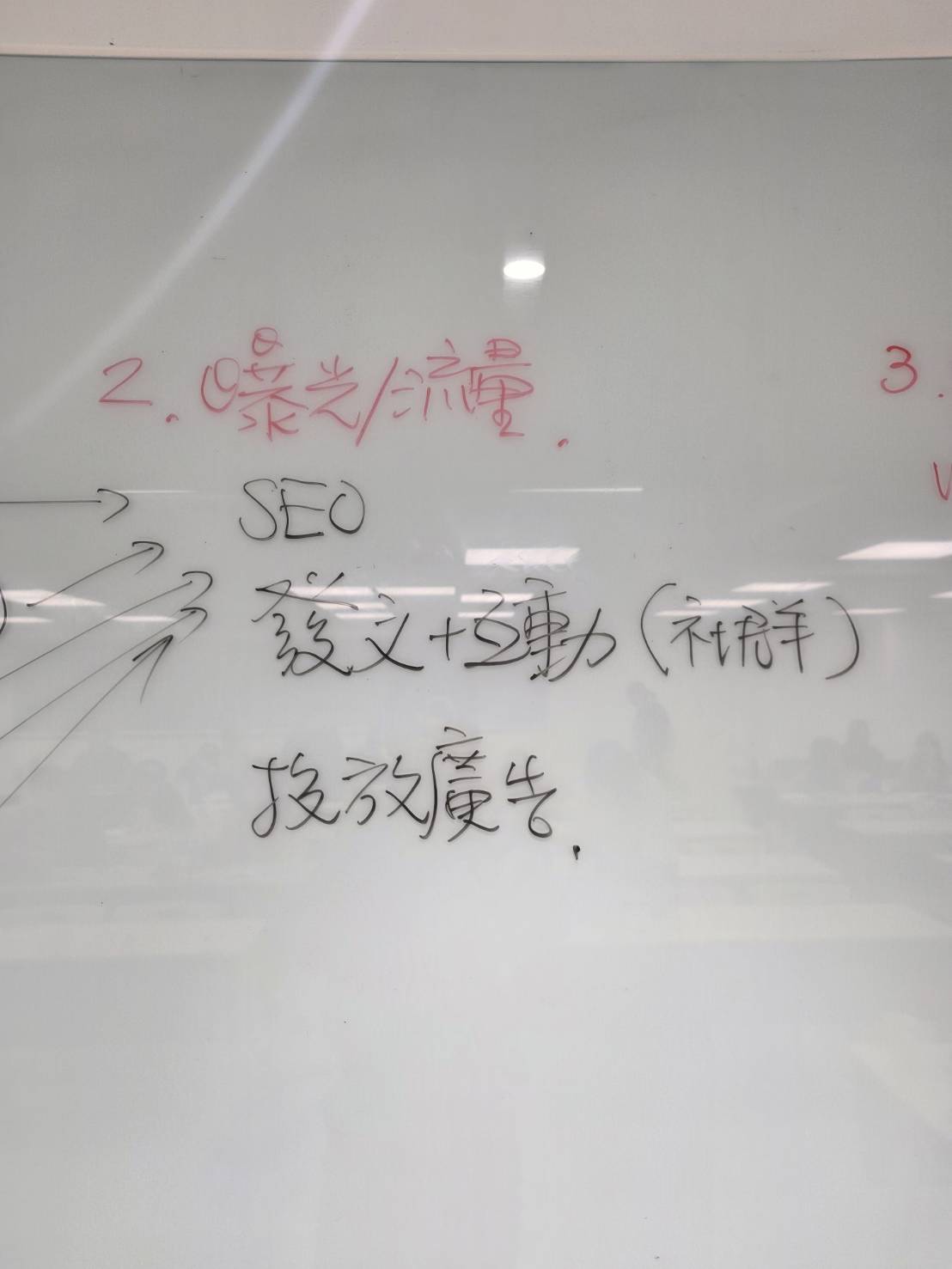 SEO社群行銷與廣告投放課程板書，說明企業網站曝光與流量來源