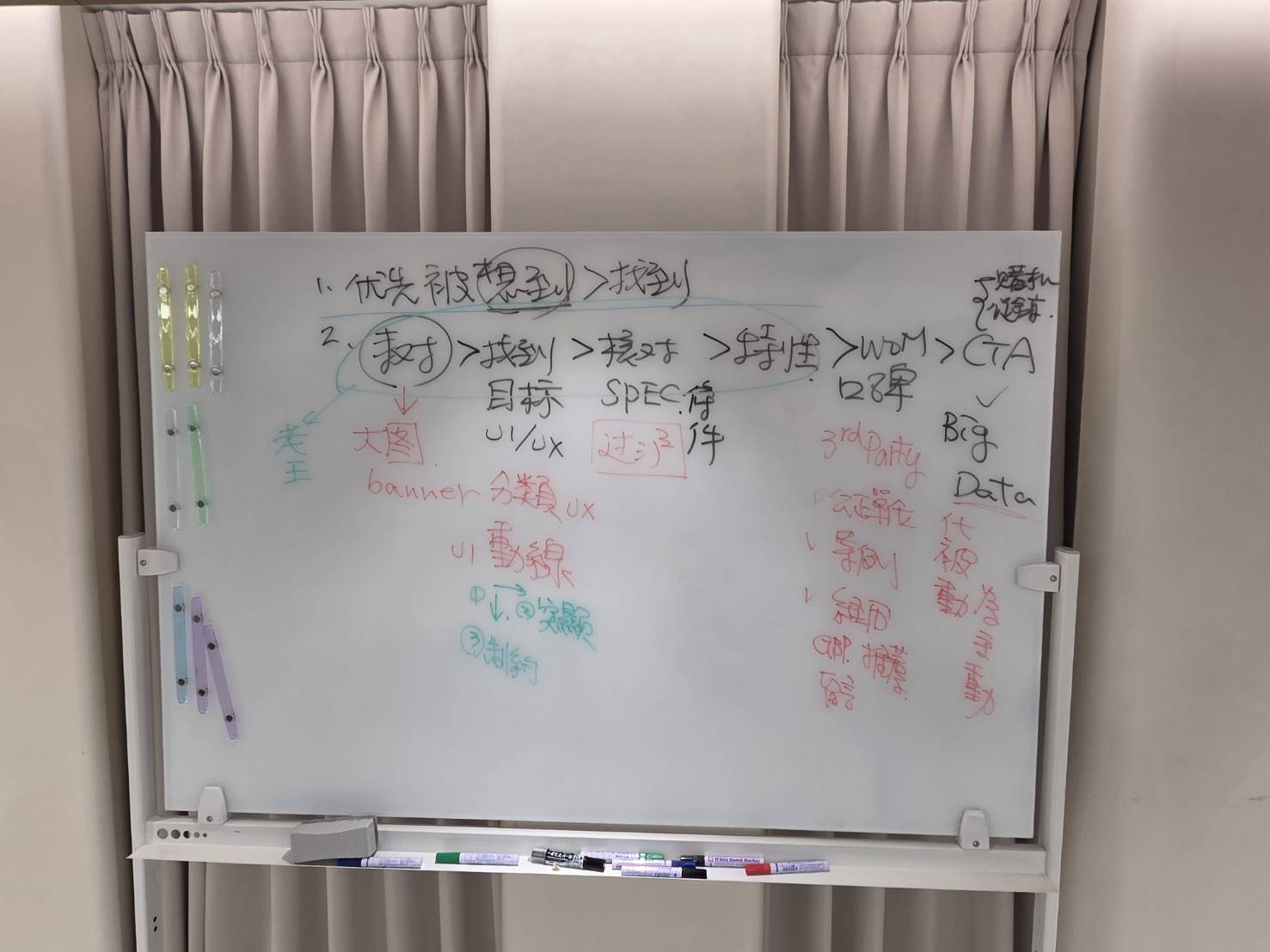 2026年10月19日全國商業總會AI行銷課程黃震宇老師白板，說明網站UI UX、產品規格、差異化、第三方口碑、CTA與大數據客戶旅程