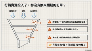 黃震宇小胖老師AI行銷文案課程＿台中貿協