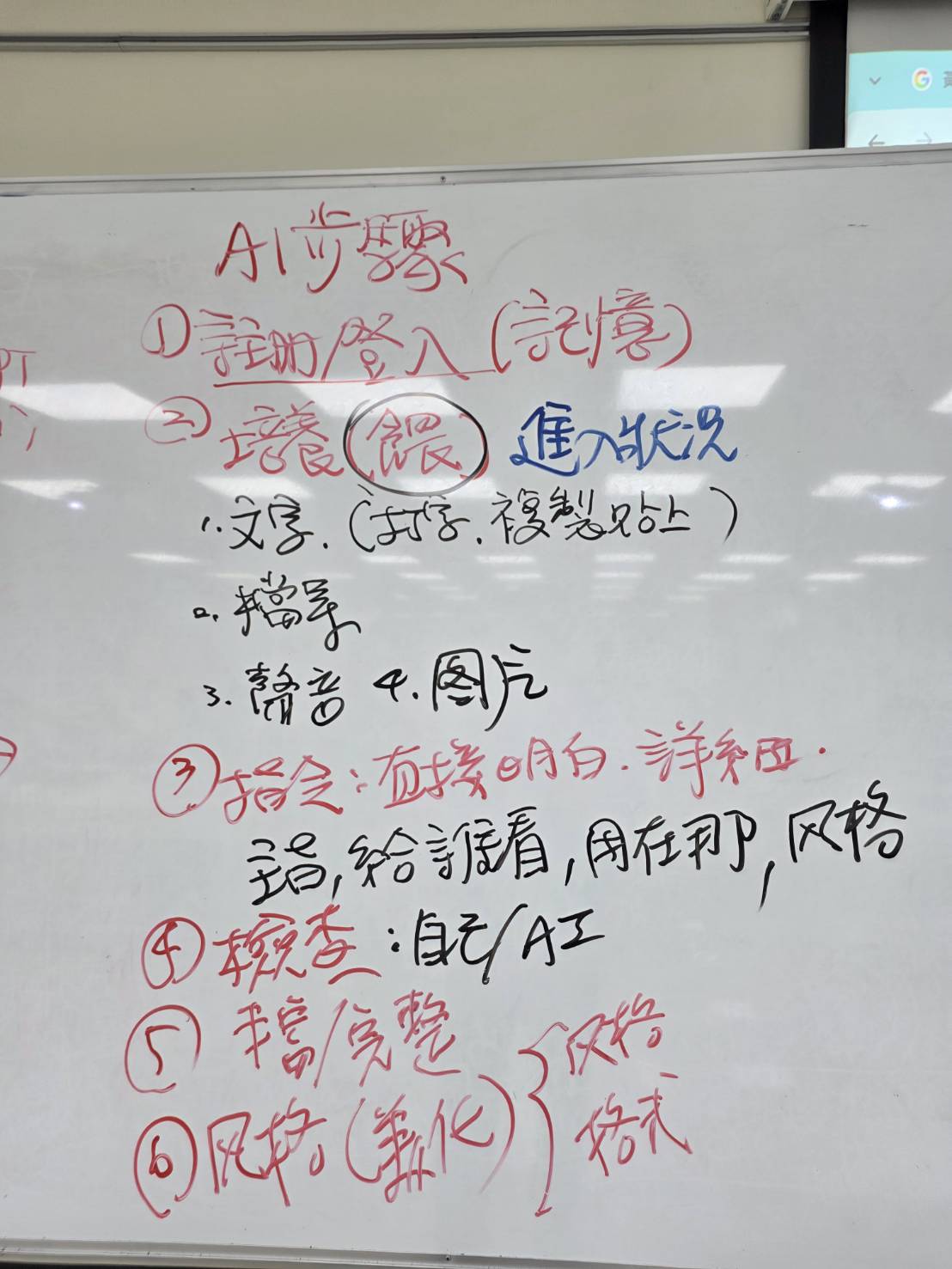 黃震宇講師白板筆記特寫：生成式 AI 內容產出 6 大步驟（1.註冊登入記憶、2.培養餵料素材、3.精準指令、4.檢查、5.稿完整、6.風格格式美化）。