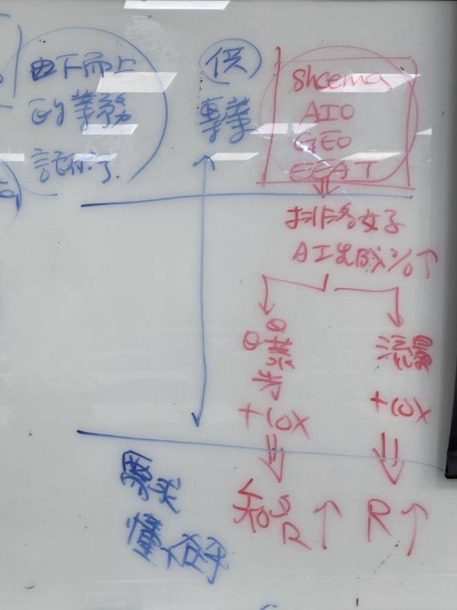 由下而上的行銷文案鋪陳_黃震宇_台中外貿協會_20260723