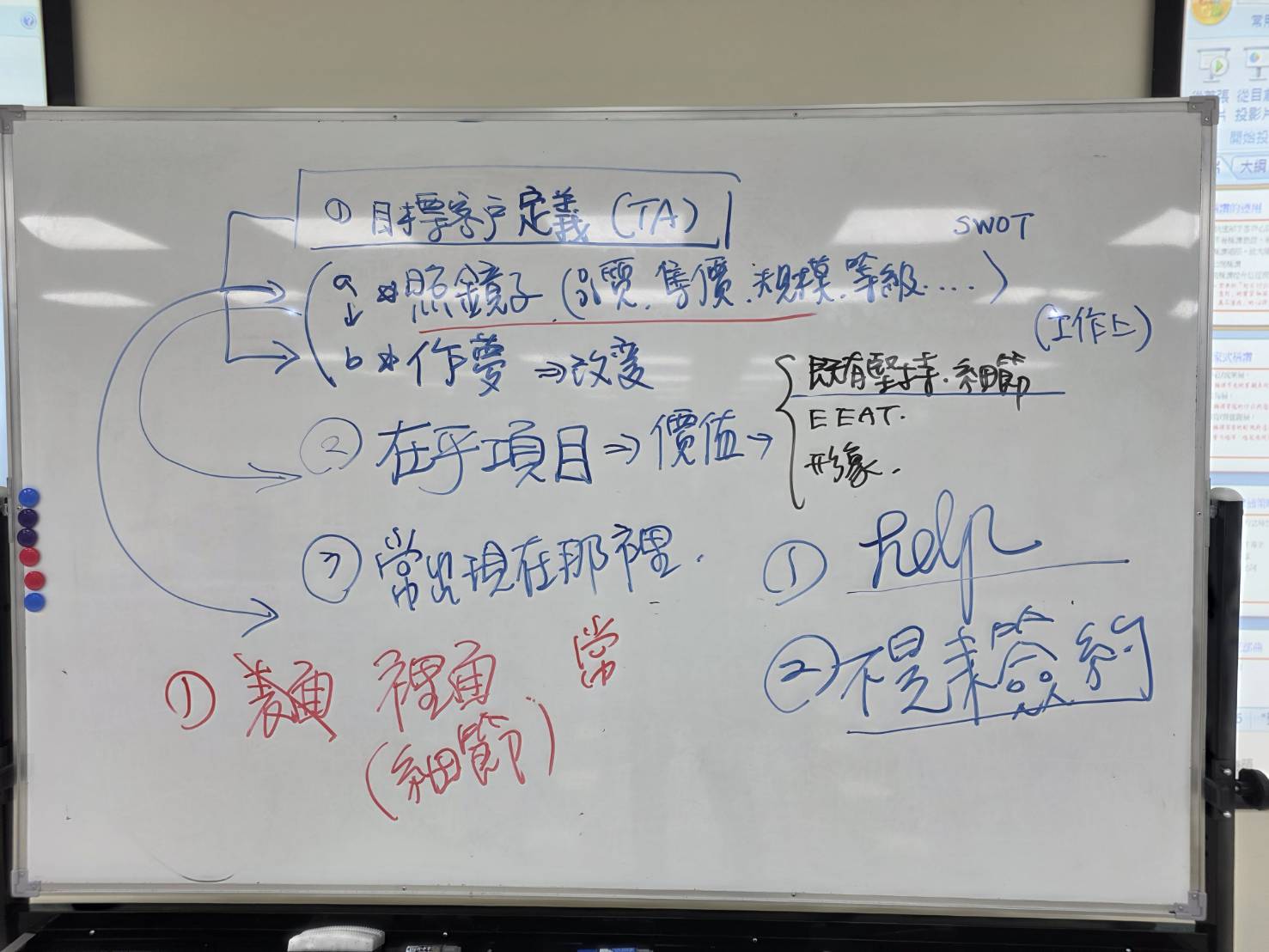 黃震宇講師課堂白板筆記：目標客戶定義（TA）照鏡子法與做夢改變、E-E-A-T 價值塑造與不是來簽約的破冰銷售心法。