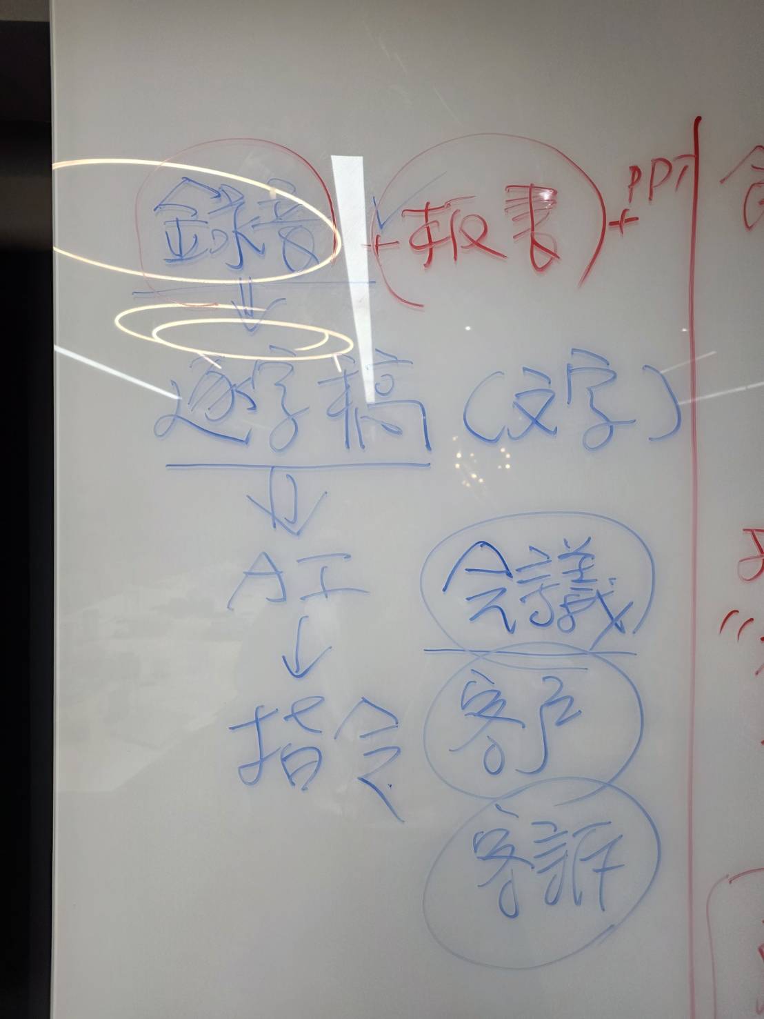 黃震宇老師 AI 協助業務溝通板書：銷售資料、會議紀錄與客訴需求分析