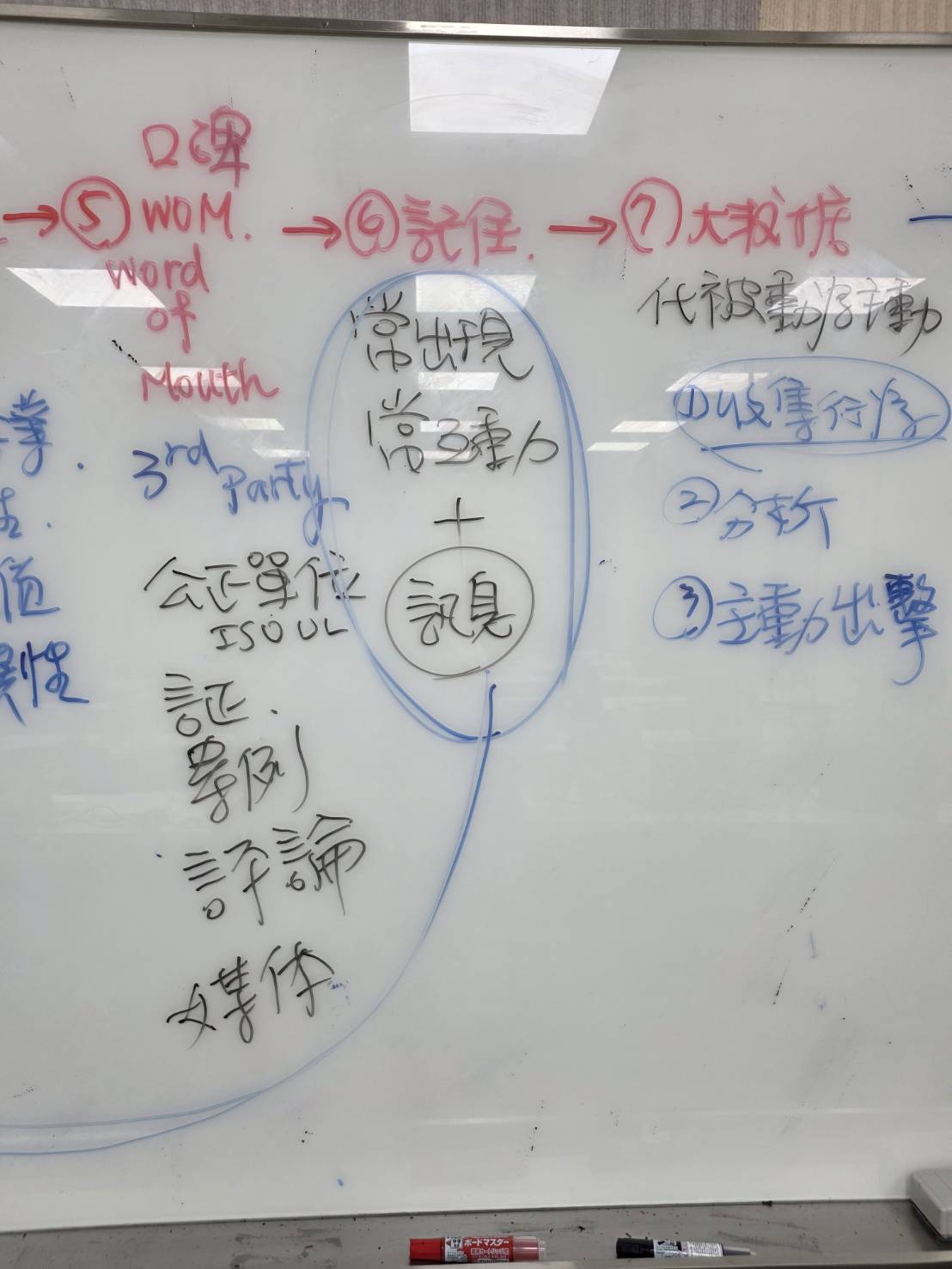 黃震宇老師課程板書，說明 WOM 口碑、第三方背書、品牌記憶與大數據主動行銷