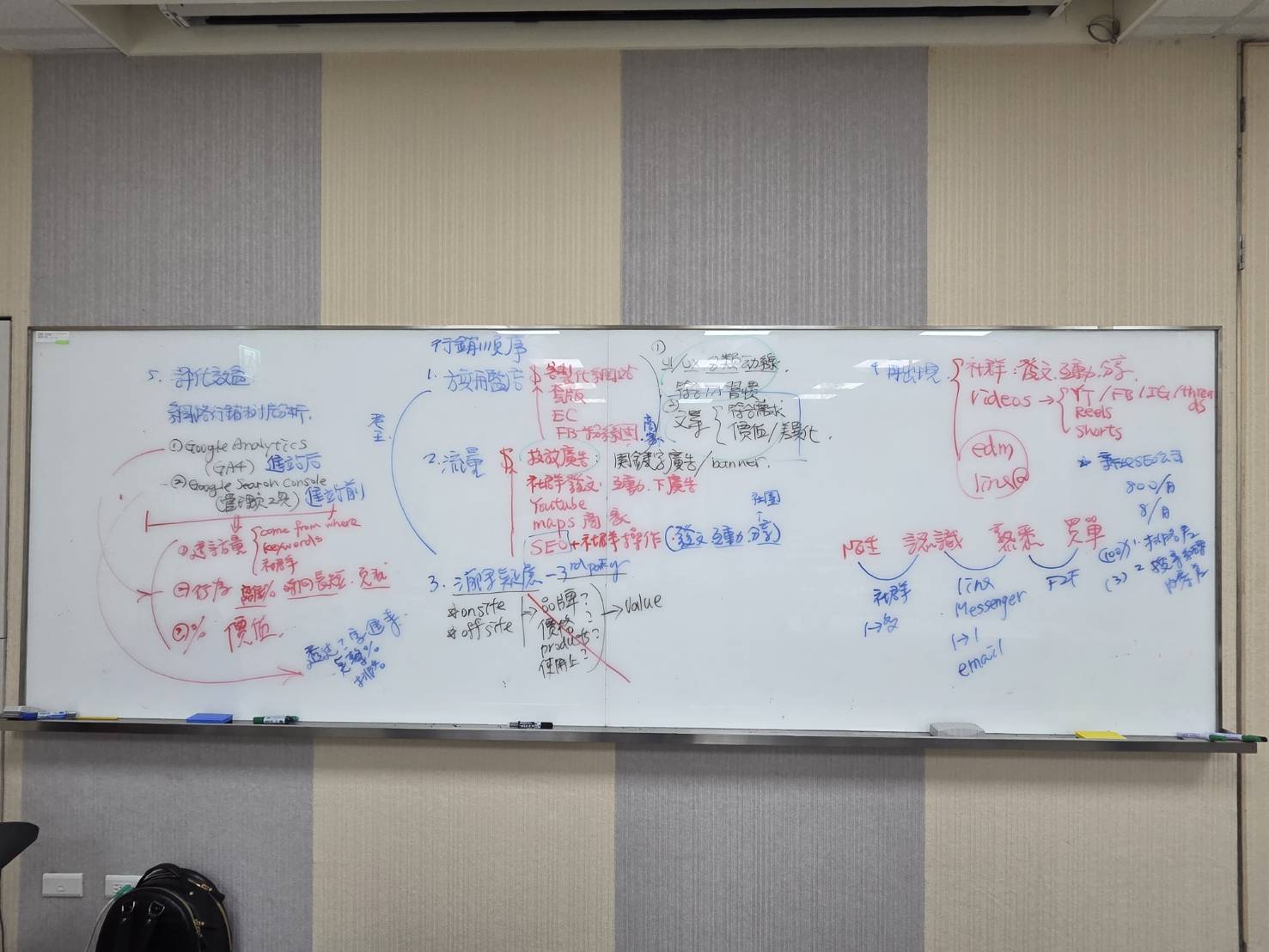 黃震宇老師企業網路行銷課程完整板書，整理官方網站、流量、第三方平台與再出現等行銷順序