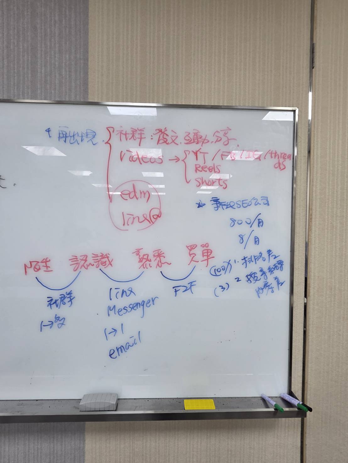 黃震宇老師課程板書，說明利用社群、影音、EDM 與 LINE 持續再出現並建立客戶熟悉度