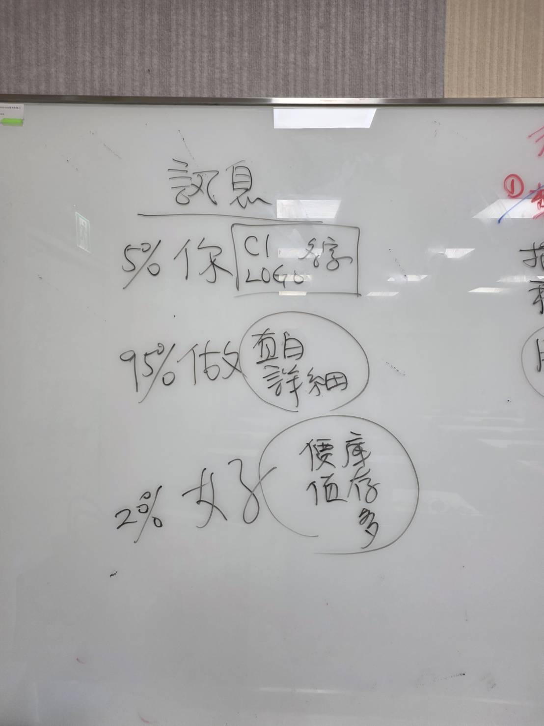 黃震宇老師品牌行銷課程板書，說明你是誰、做什麼與好在哪裡三層品牌訊息