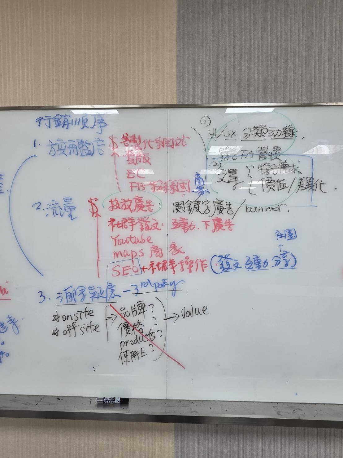 黃震宇老師網路行銷課程板書，解析官方網站、流量經營與第三方平台的操作順序