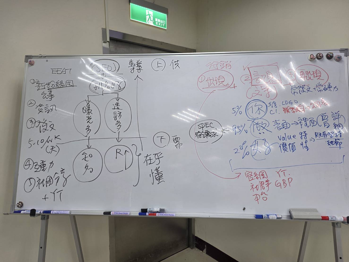 黃震宇小胖老師講授SEO搜尋排名曝光造訪與行銷出現訊息再出現全景板書