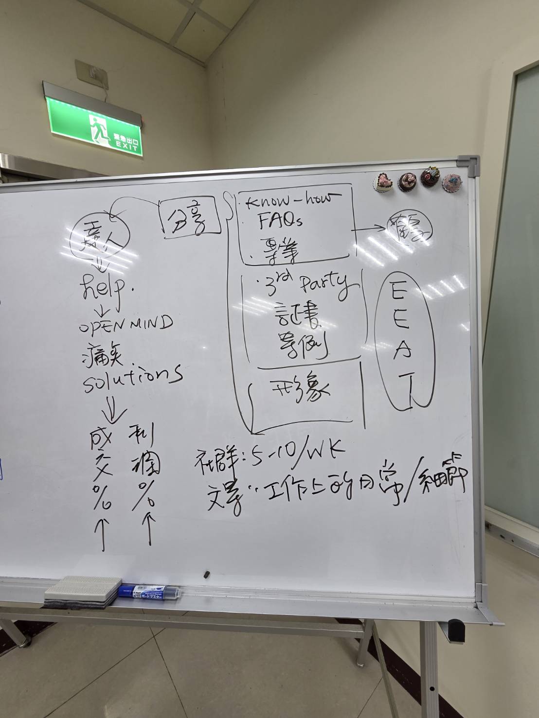 黃震宇小胖老師講授KnowHow與第三方證書案例累積EEAT信任資產板書