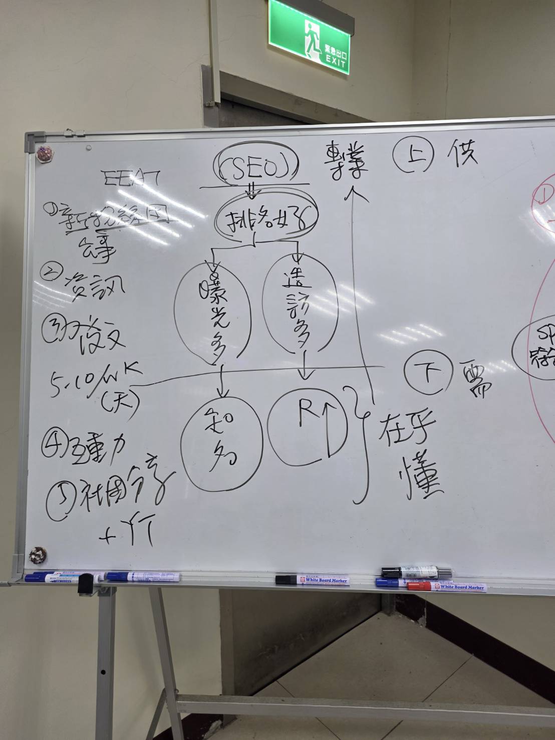 黃震宇小胖老師解析SEO搜尋排名造訪知名度與買家認知轉化路徑板書