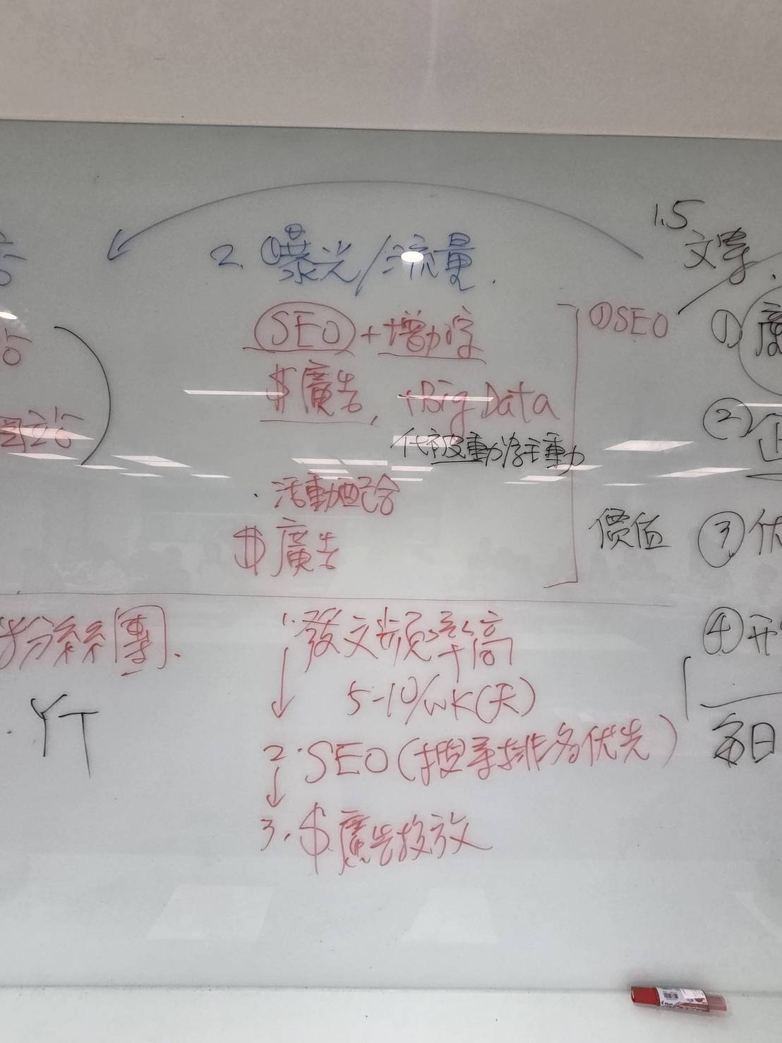 黃震宇產投課程板書_企業網路行銷曝光流量策略_桃園市工業會_20260808