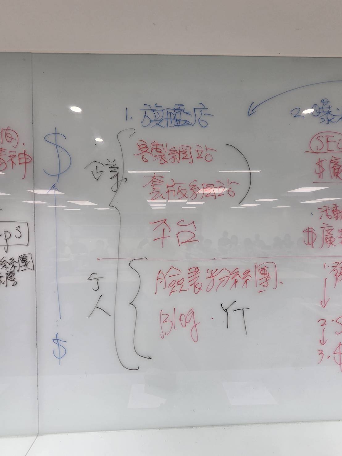 黃震宇產投課程板書_企業規模對應的官網類型_桃園市工業會_20260808