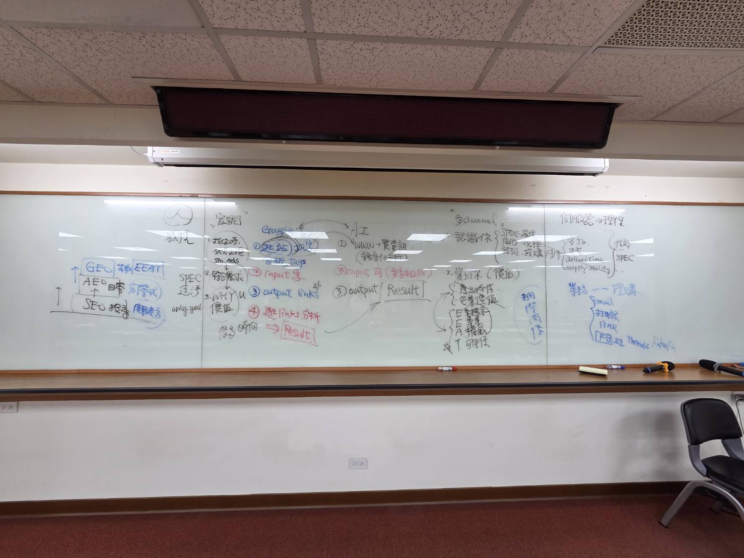 黃震宇課程板書_Google與AI的操作差異_新北市工業會_20260811