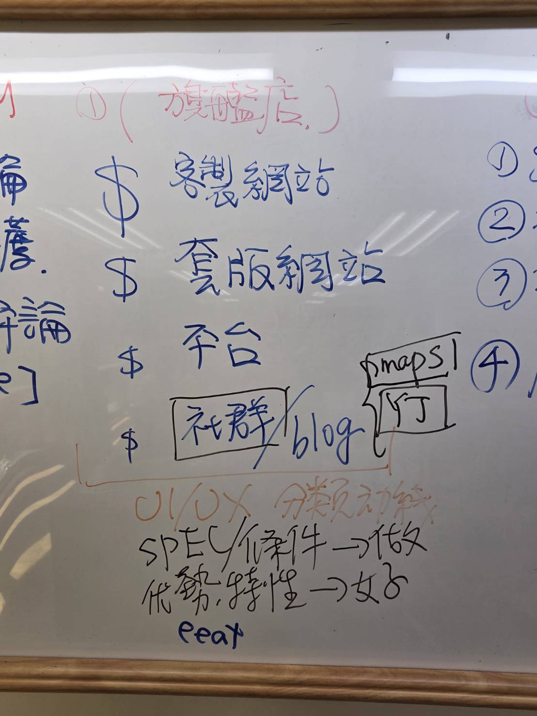 黃震宇課程板書_網路行銷怎麼作第一步驟(網路旗艦店建立官網)