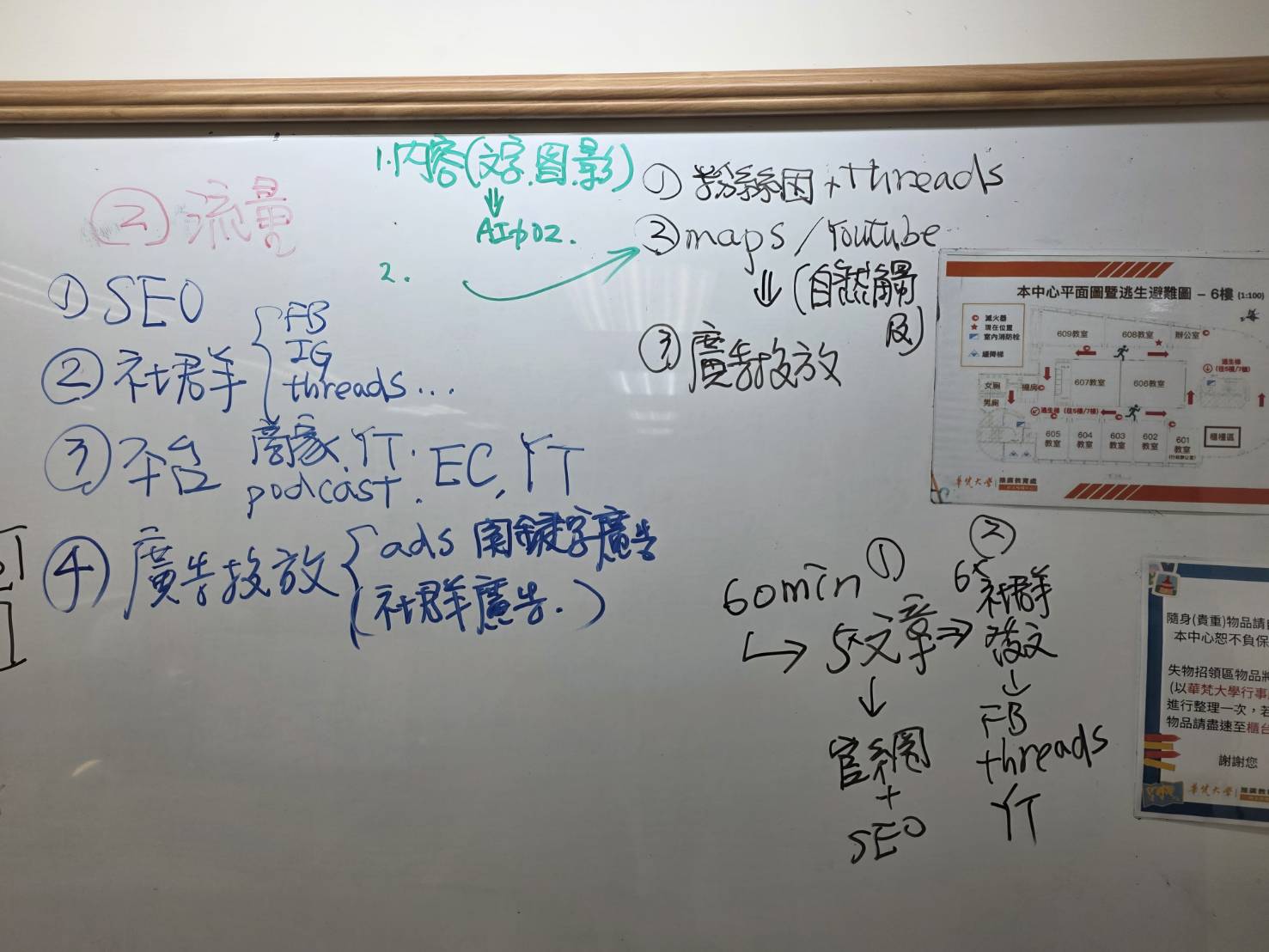 黃震宇課程板書_網路行銷怎麼作第二步驟(流量觸及操作)