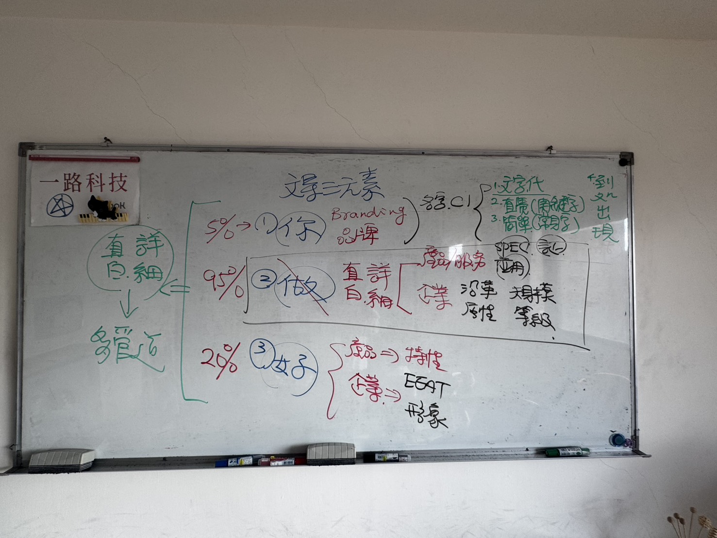 黃震宇小胖老師 AI 課程板書，說明文字圖片錄音資料與 AI Prompt 工作流程
