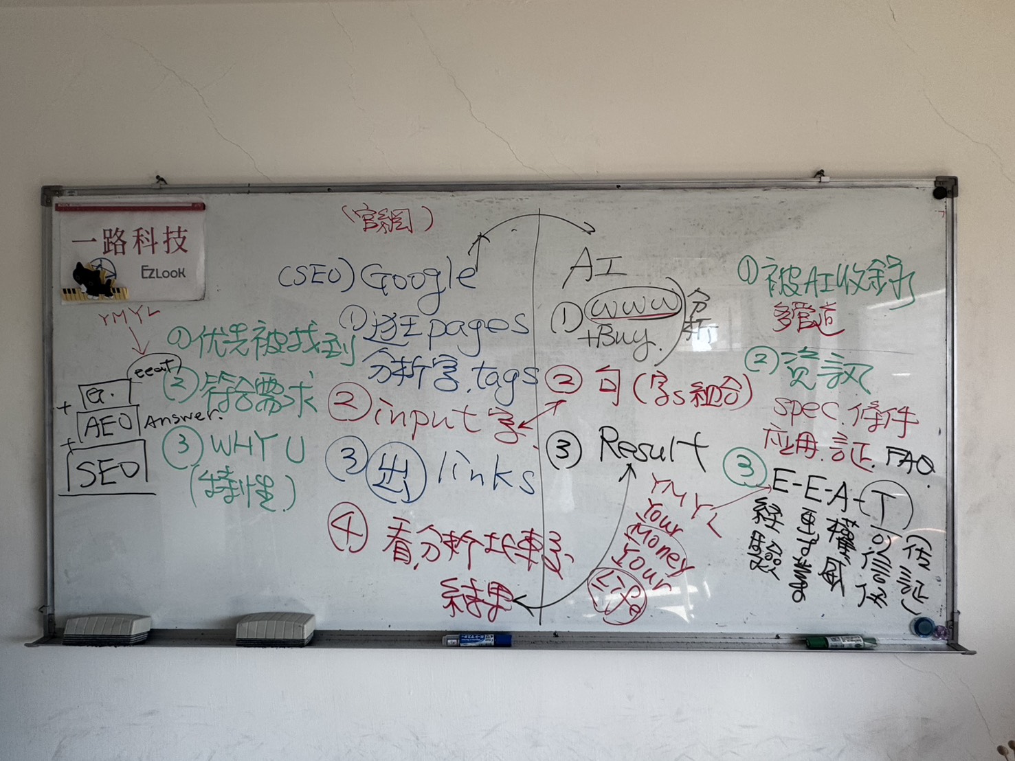 黃震宇小胖老師外貿協會 B2B 品牌與網站內容策略課程板書