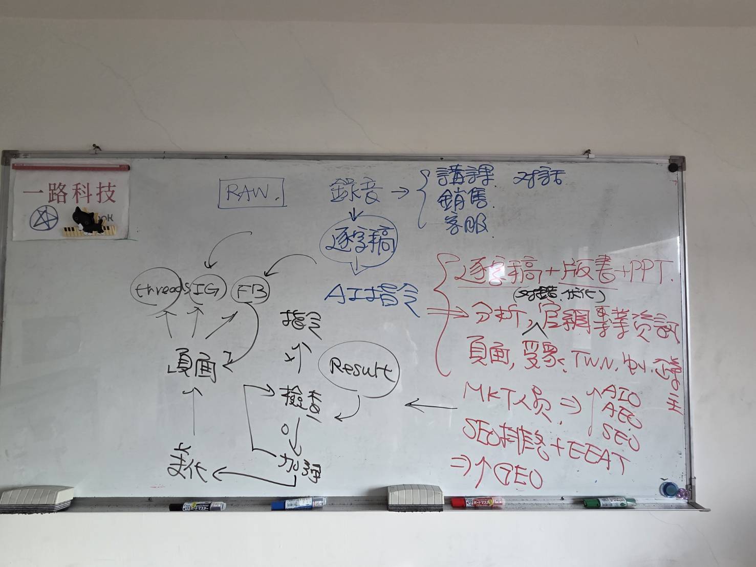 黃震宇小胖老師外貿協會課程板書，說明 Google 搜尋、AI 搜尋與 SEO、AEO、GEO 的差異