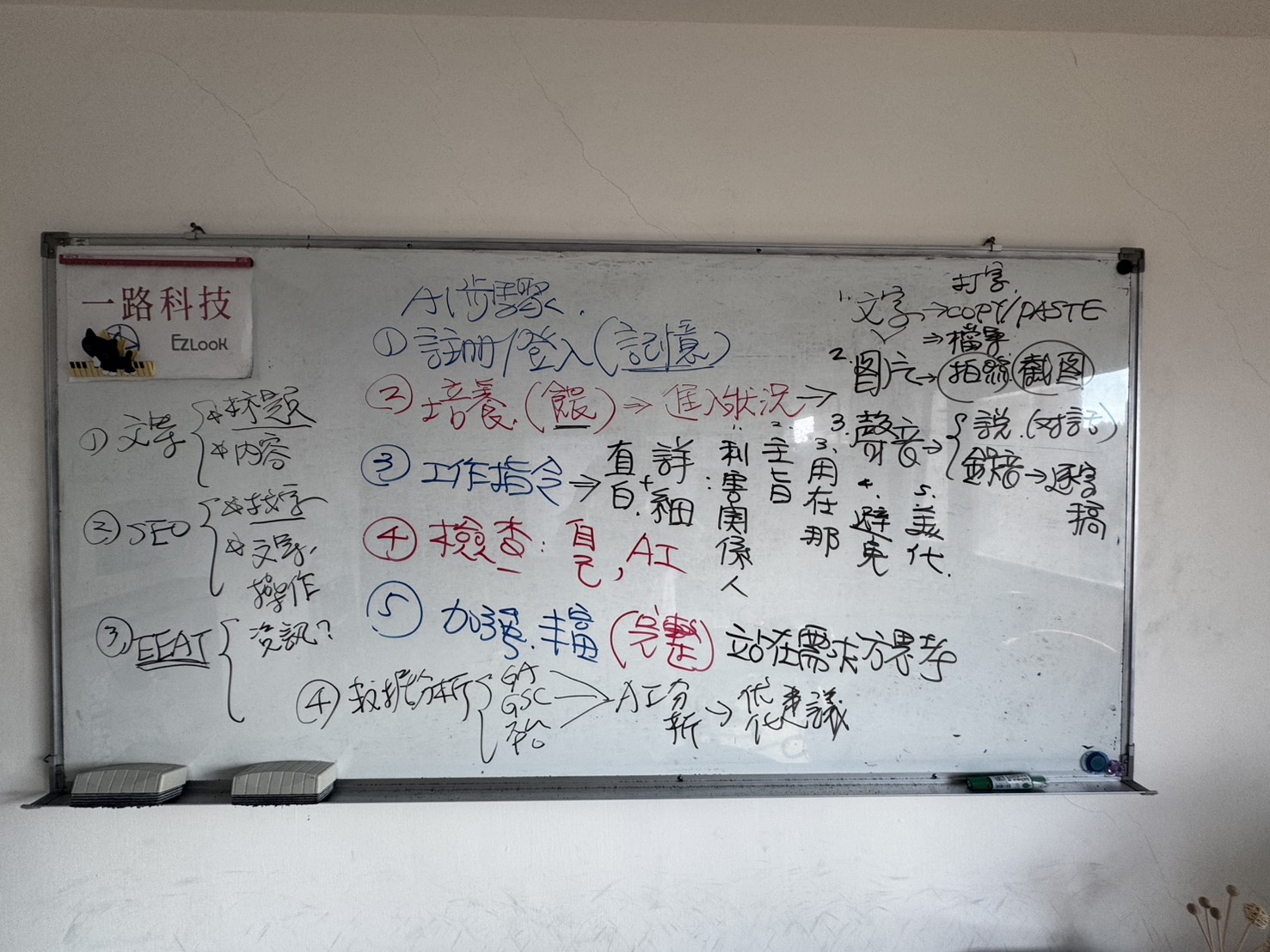 黃震宇小胖老師外貿協會課程板書，說明 B2B SEO、E-E-A-T、Schema 與 GEO 網站優化策略